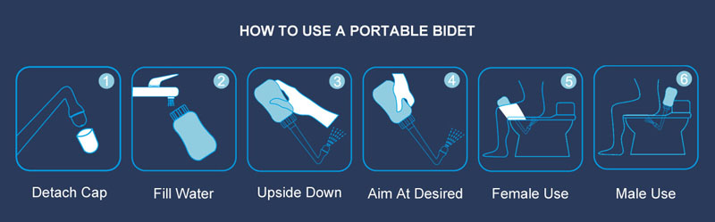 HOW TO USE A PORTABLE BIDET-800.jpg