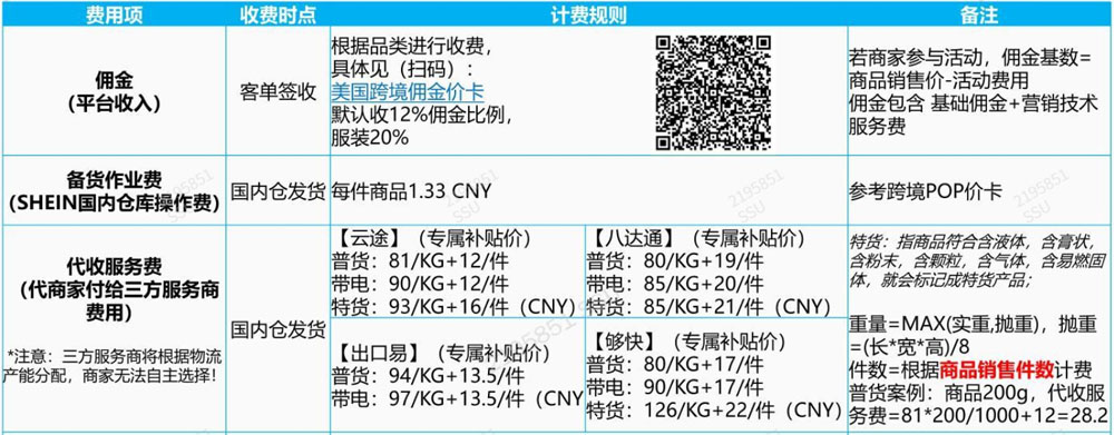 希音平台美国POP费用介绍