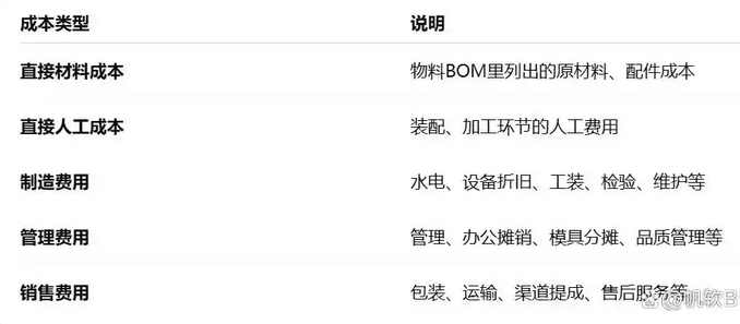 BOM是什么？BOM起什么作用？