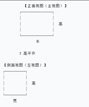 产品的正面 + 侧面双视图是什么？